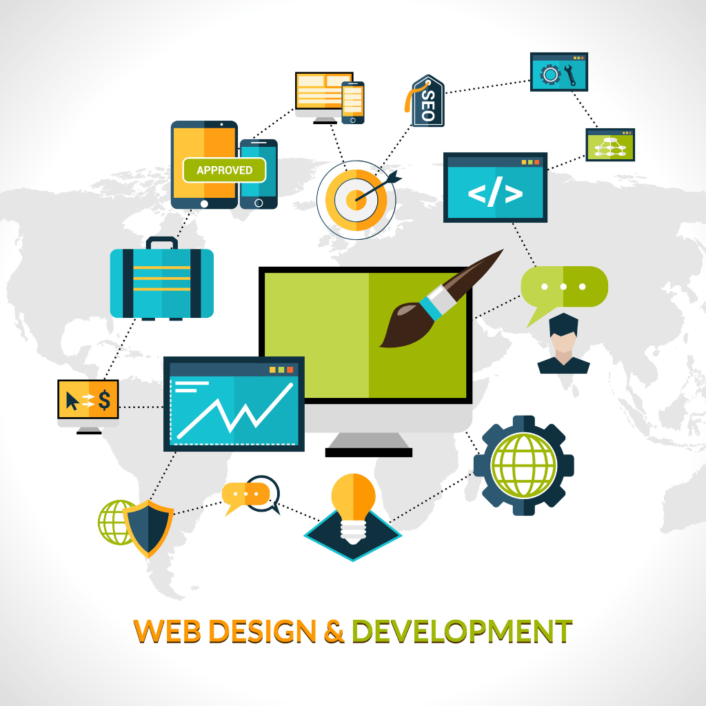 About Dynamic Website Development services in Ahmedabad